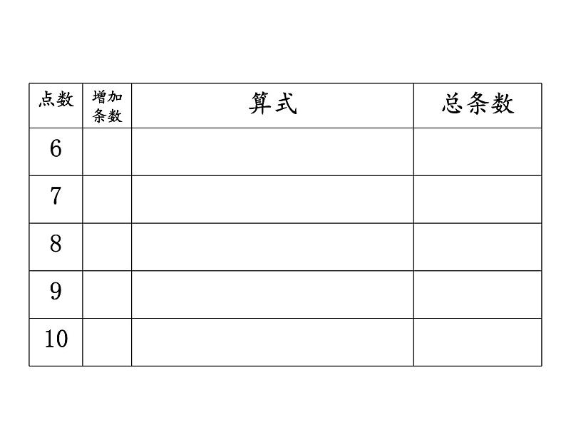 3.3 探索规律（5）（课件）-2021-2022学年数学六年级上册-西师大版第5页