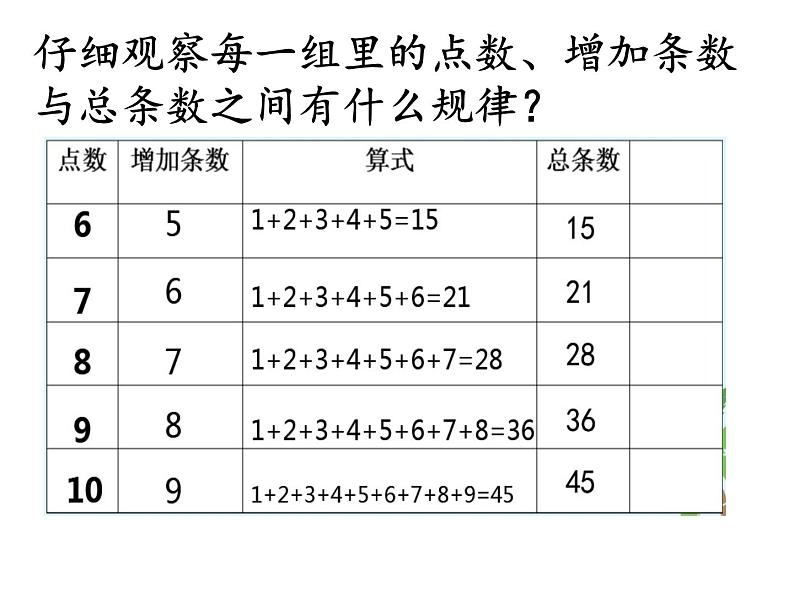 3.3 探索规律（5）（课件）-2021-2022学年数学六年级上册-西师大版第6页