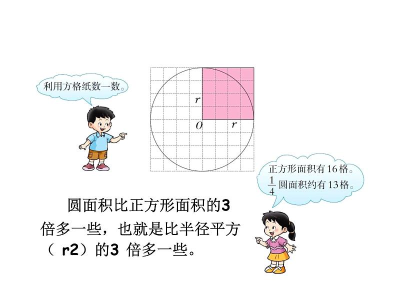 2.3 圆的面积（5）（课件）-2021-2022学年数学六年级上册-西师大版第6页