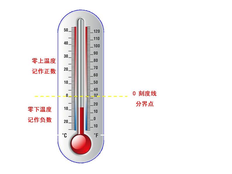 7 负数的初步认识（5）（课件）-2021-2022学年数学六年级上册-西师大版第4页