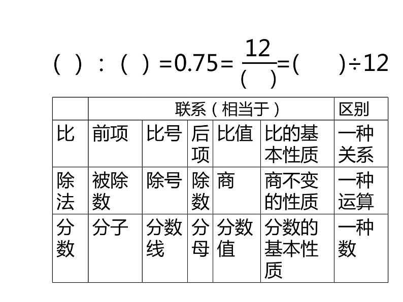 4 比和按比例分配 整理与复习（5）（课件）-2021-2022学年数学六年级上册-西师大版第6页