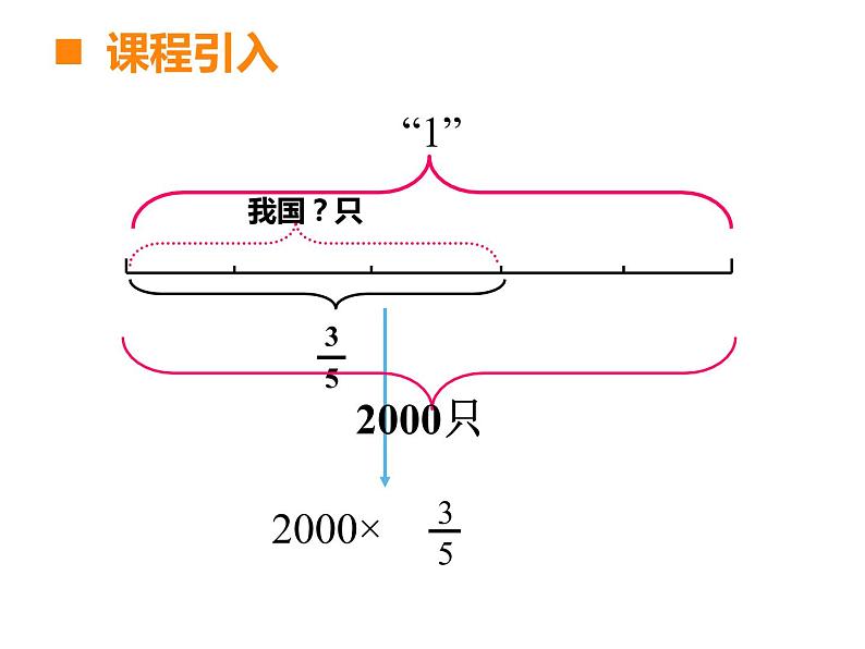 1.2 问题解决（5）（课件）-2021-2022学年数学六年级上册-西师大版第3页