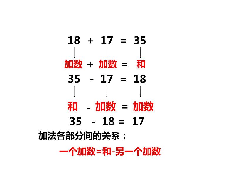 2.1 加减法的关系（5）（课件）-2021-2022学年数学四年级上册-西师大版第4页