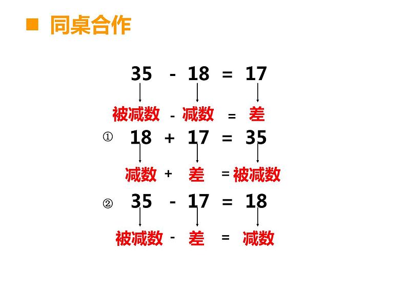 2.1 加减法的关系（5）（课件）-2021-2022学年数学四年级上册-西师大版第7页