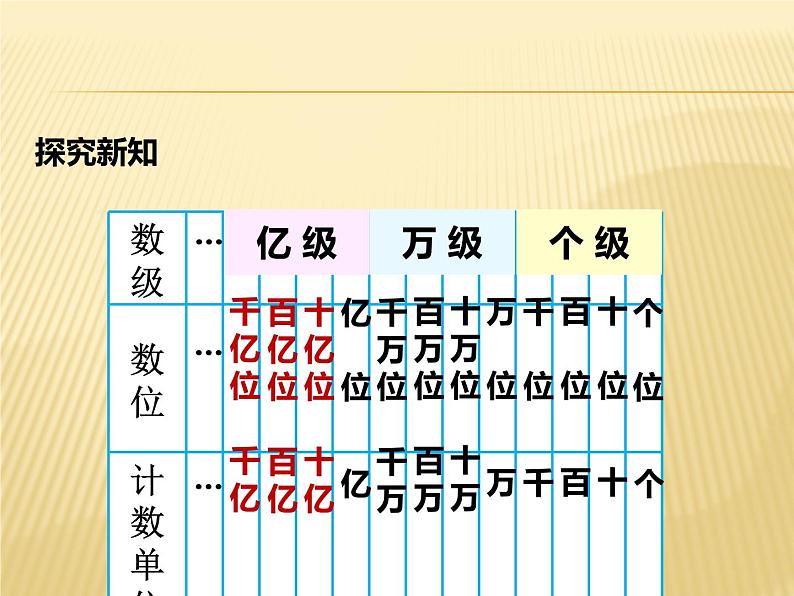 四年级数学上册课件-1.3  十进制计数法（4）-人教版06