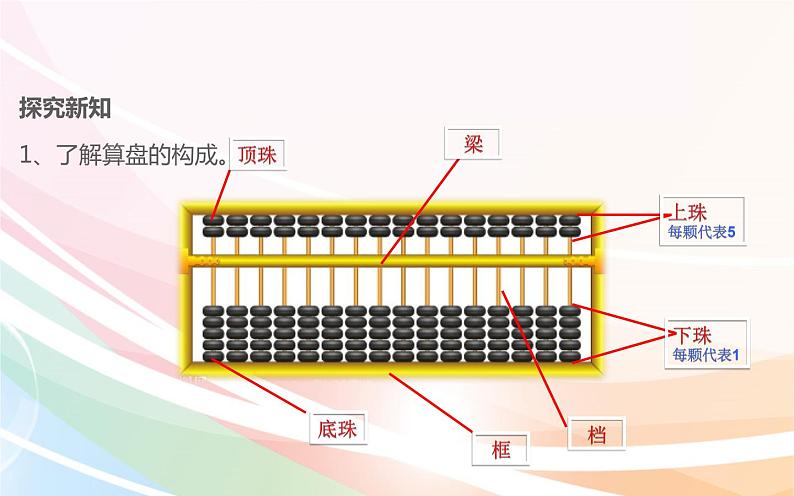 四年级数学上册课件-1.6  算盘（2）-人教版04