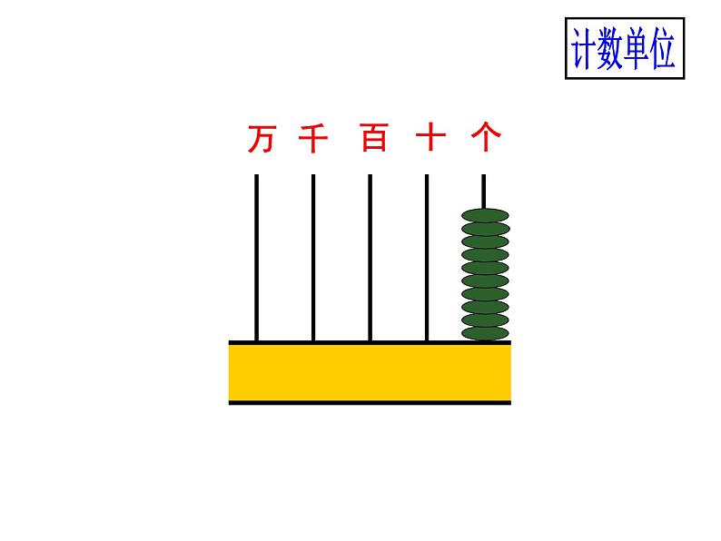 四年级数学上册课件-1.1  亿以内数的认识（1）-人教版第4页