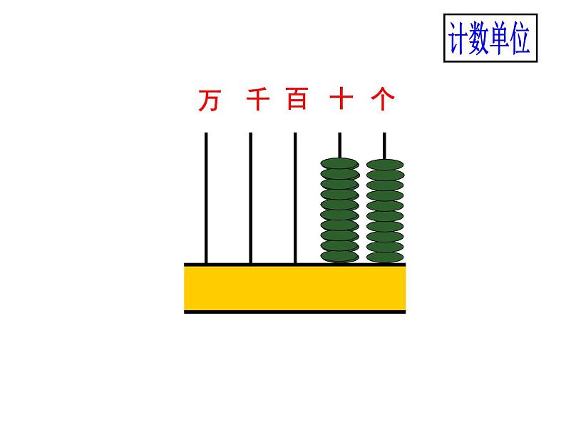 四年级数学上册课件-1.1  亿以内数的认识（1）-人教版第5页