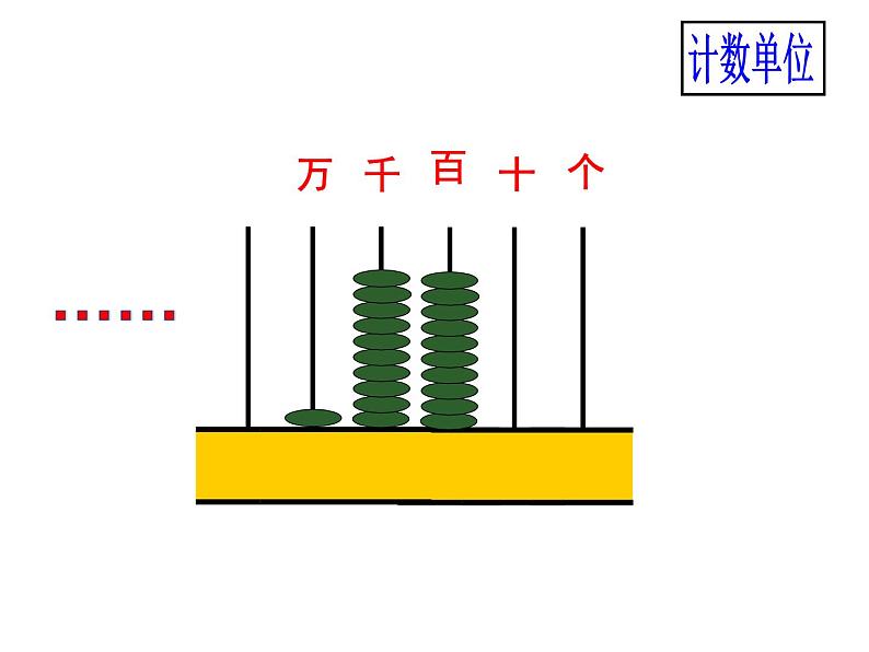 四年级数学上册课件-1.1  亿以内数的认识（1）-人教版第6页