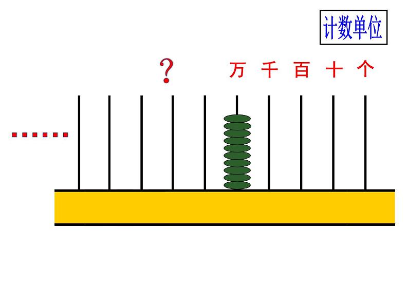 四年级数学上册课件-1.1  亿以内数的认识（1）-人教版第7页