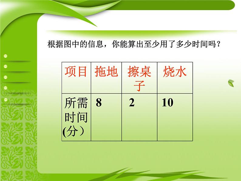 四年级数学上册课件-8.  数学广角——优化（15）-人教版第2页