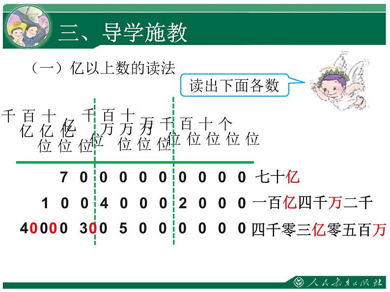 四年级数学上册课件-1.4  亿以上数的认识（2）-人教版第7页