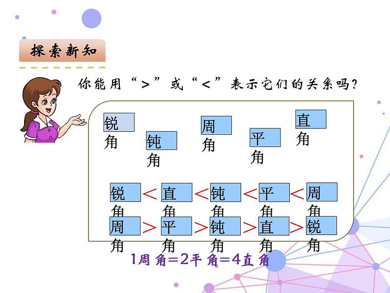 四年级数学上册课件-3.2  角（4）-人教版05