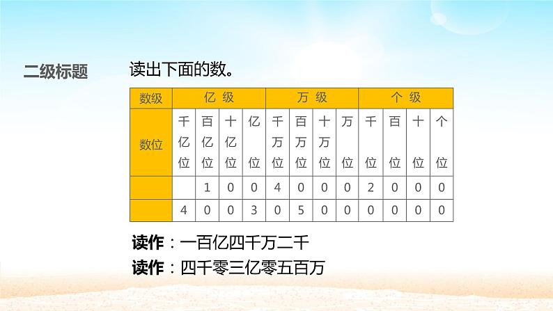 四年级数学上册课件-1.4  亿以上数的认识（4）-人教版第5页