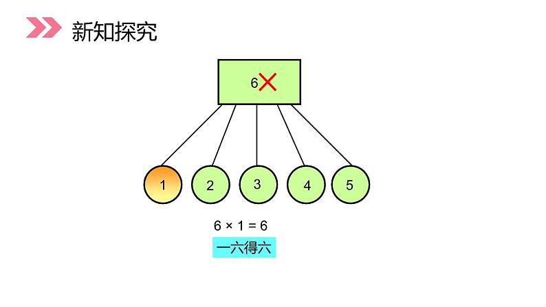 人教版数学二年级上册电子版课件4.4 6的乘法口诀表04