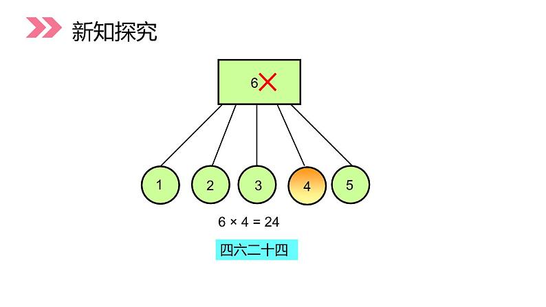 人教版数学二年级上册电子版课件4.4 6的乘法口诀表07