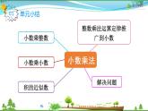 人教版 五年级上册 数学 1.8整理和复习 教学课件（优质）