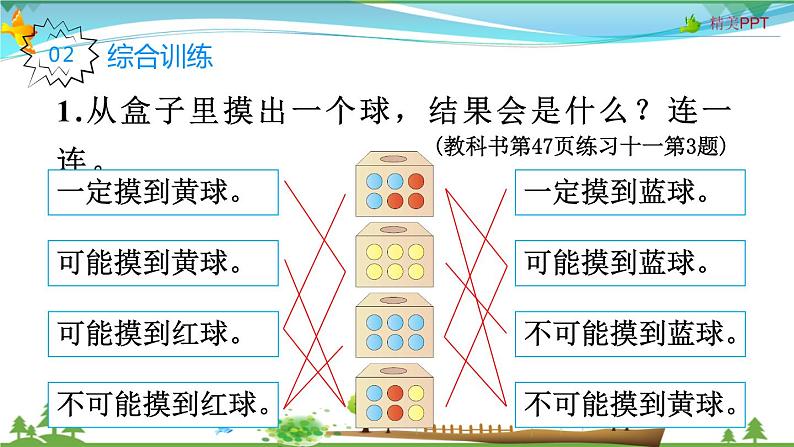 人教版 五年级上册 数学 4.3整理和复习 教学课件（优质）03