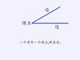 二年级上册数学课件-4 认识角（10）-冀教版