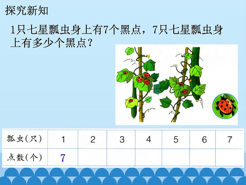 二年级上册数学课件-7 表内乘法和除法（二）-6、7的乘法口诀6-冀教版06