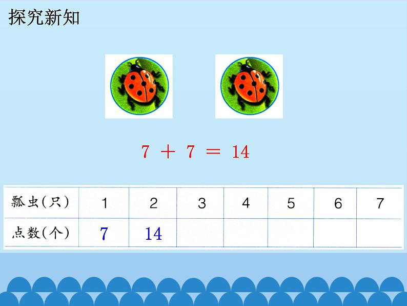 二年级上册数学课件-7 表内乘法和除法（二）-6、7的乘法口诀6-冀教版07