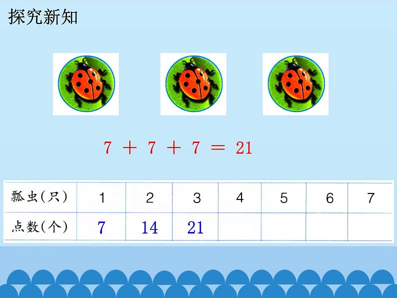 二年级上册数学课件-7 表内乘法和除法（二）-6、7的乘法口诀6-冀教版08