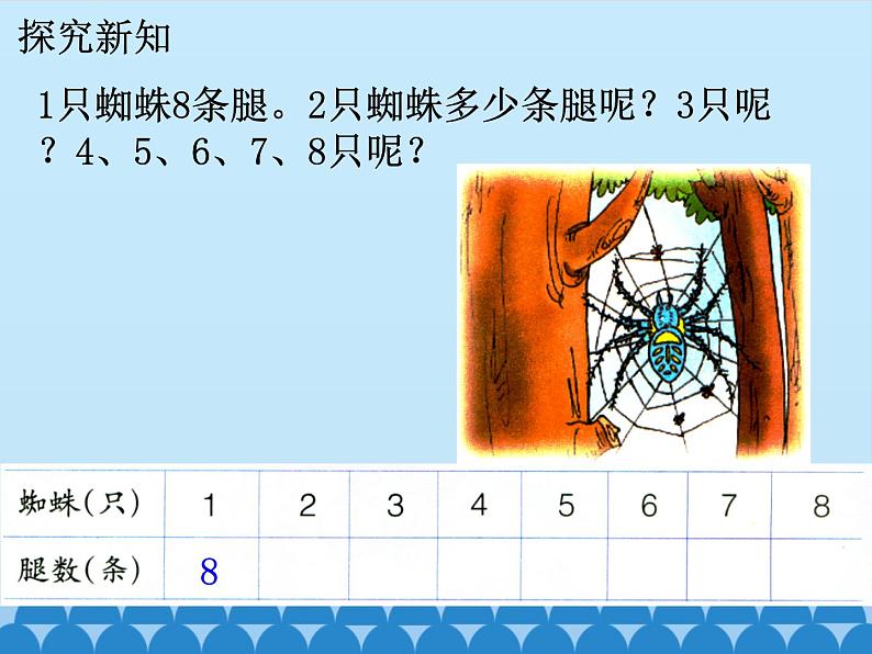 二年级上册数学课件-7 表内乘法和除法（二）-7、8、9的乘法口诀2-冀教版06