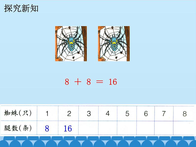 二年级上册数学课件-7 表内乘法和除法（二）-7、8、9的乘法口诀2-冀教版07