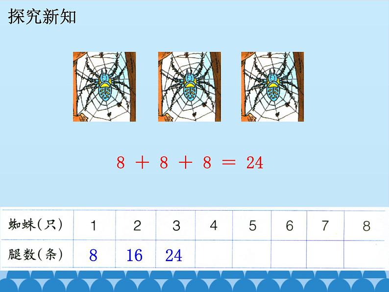 二年级上册数学课件-7 表内乘法和除法（二）-7、8、9的乘法口诀2-冀教版08