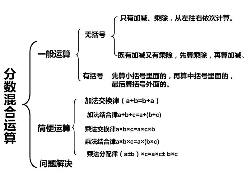 6.1 分数混合运算（5）（课件）-2021-2022学年数学六年级上册-西师大版02