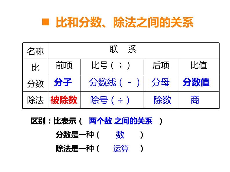 4 比和按比例分配 整理与复习（3）（课件）-2021-2022学年数学六年级上册-西师大版第7页