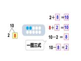 人教版一年级上册第五单元—— 第11课时 10的加减法（教案+课件）