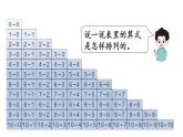 人教版一年级上册第五单元—— (整理与复习（2）（教案+课件）