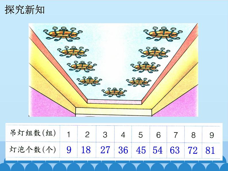 二年级上册数学课件-7 表内乘法和除法（二）-7、8、9的乘法口诀-冀教版第4页