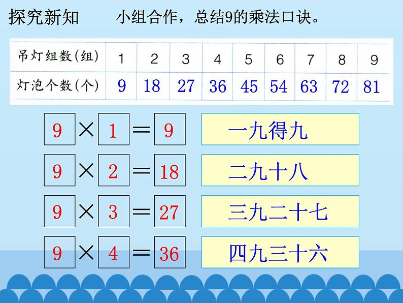 二年级上册数学课件-7 表内乘法和除法（二）-7、8、9的乘法口诀-冀教版第5页