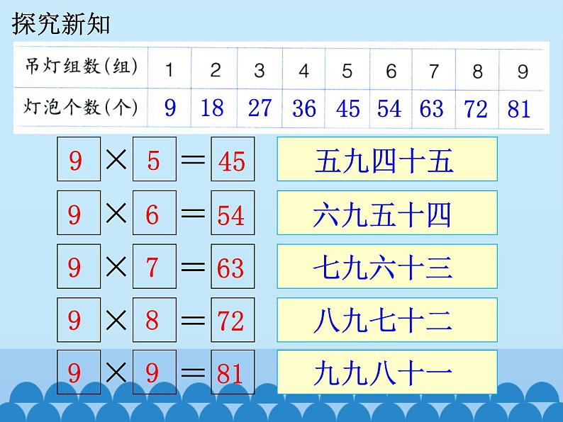 二年级上册数学课件-7 表内乘法和除法（二）-7、8、9的乘法口诀-冀教版第6页