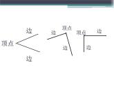 二年级上册数学课件-4 角的认识-冀教版