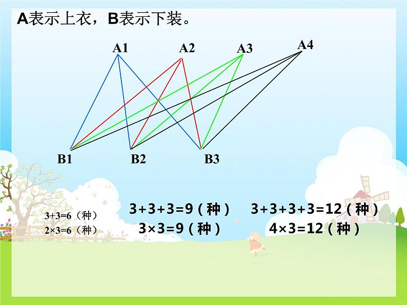 三年级上册数学课件-8 搭配中的学问-冀教版第4页