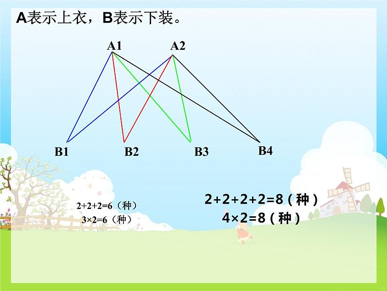 三年级上册数学课件-8 搭配中的学问-冀教版第5页