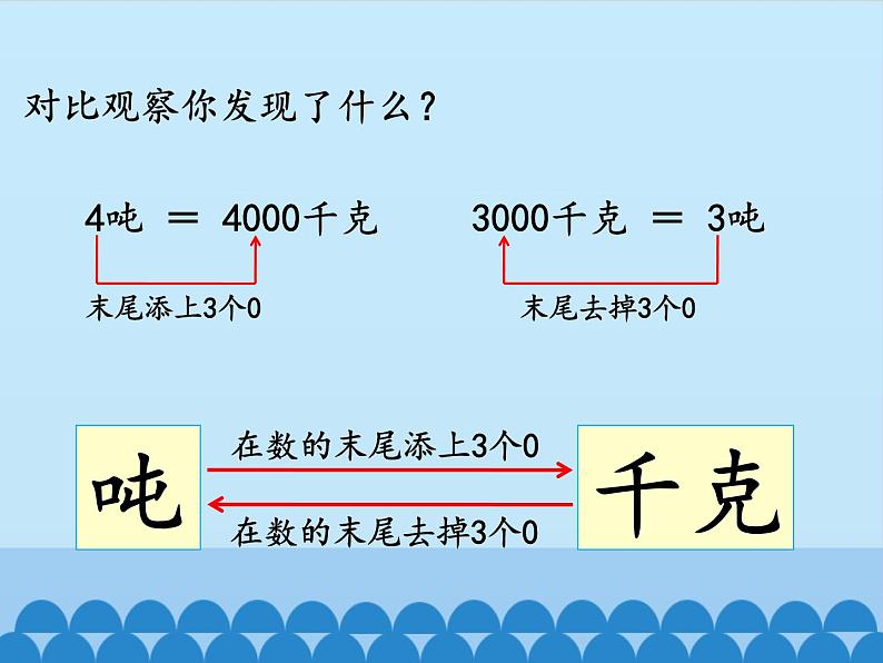 三年级上册数学课件-7 吨的认识-认识吨-冀教版06