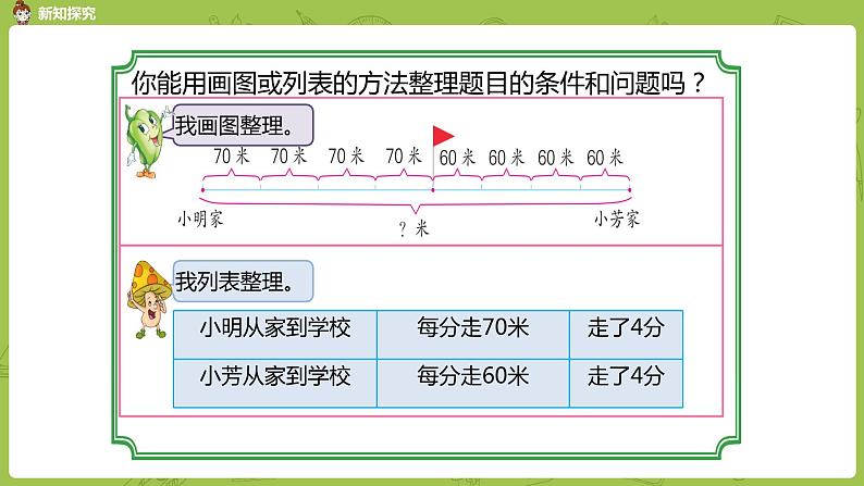 8.苏教版四下第六单元  相遇问题课件PPT05