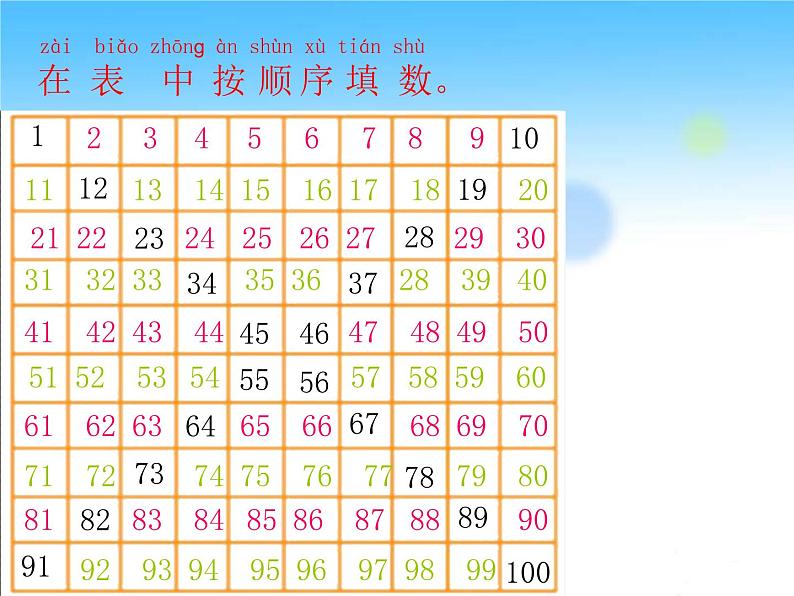 北师大标准版一年级数学下册 做个百数表 课件第3页