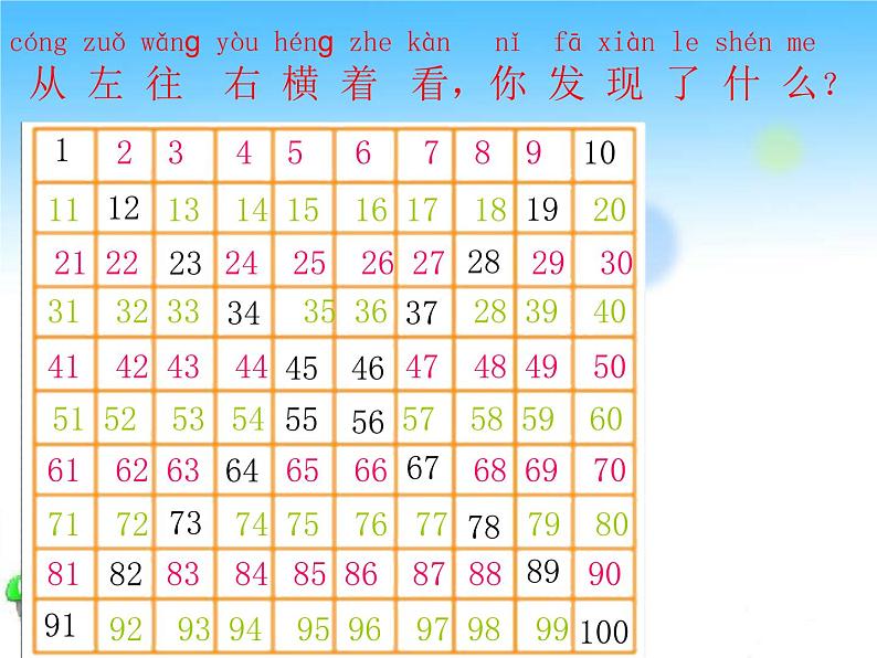 北师大标准版一年级数学下册 做个百数表 课件第4页