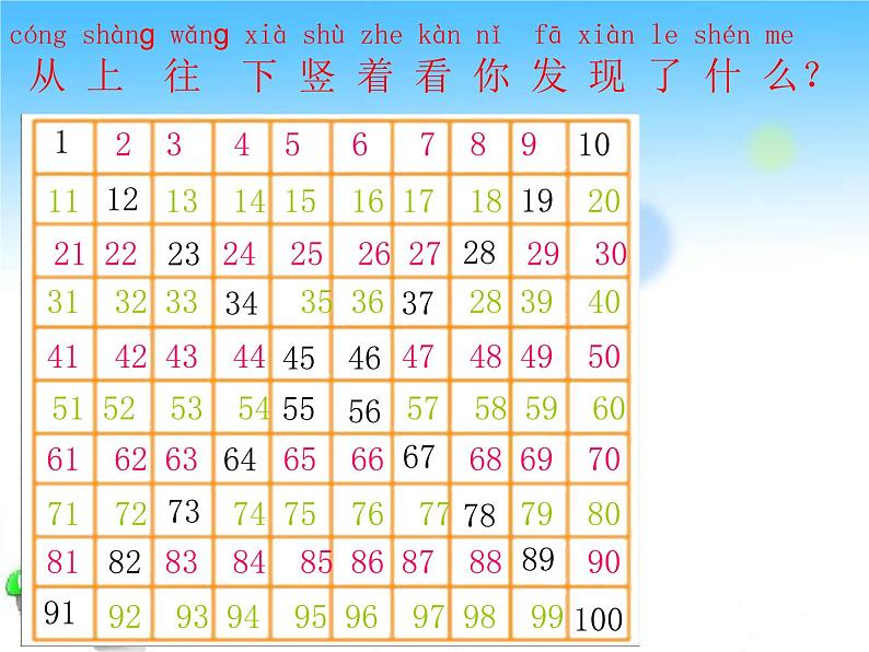 北师大标准版一年级数学下册 做个百数表 课件第5页