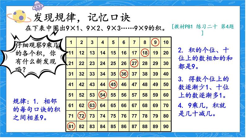 人教版二年级上册第六单元——第4课时 9的乘法口诀课件PPT第5页