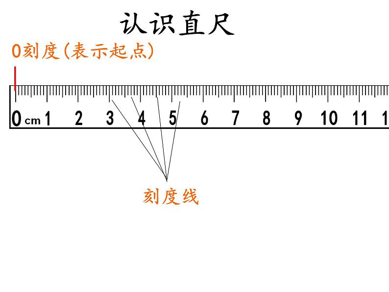 5.1 用厘米作单位量长度（课件）-2021-2022学年数学二年级上册-西师大版 (1)第4页