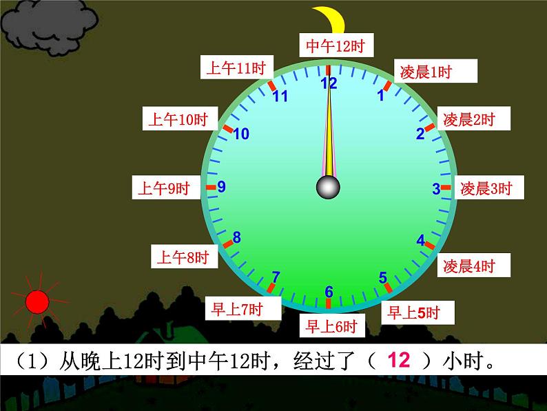 6.2 24时计时法（课件）-2021-2022学年数学三年级上册-西师大版05