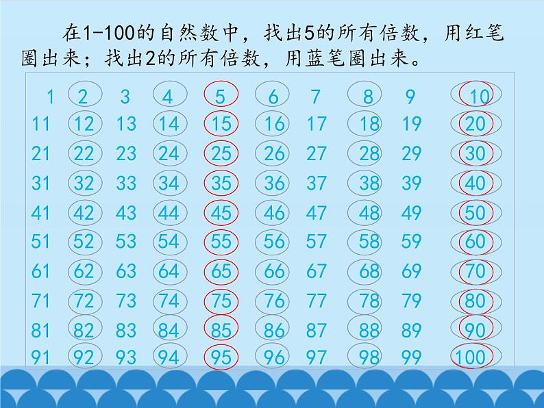 5 倍数和因数-2、3、5的倍数的特征（课件）数学四年级上册-冀教版第4页