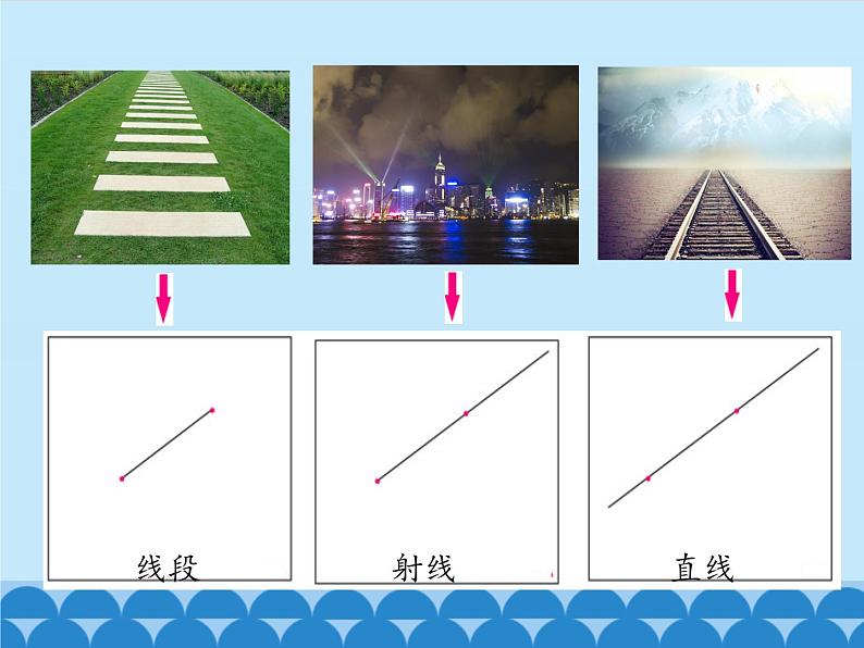 4 线和角-线（课件）数学四年级上册-冀教版第6页