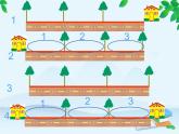 9 植树问题2（课件）数学四年级上册-冀教版